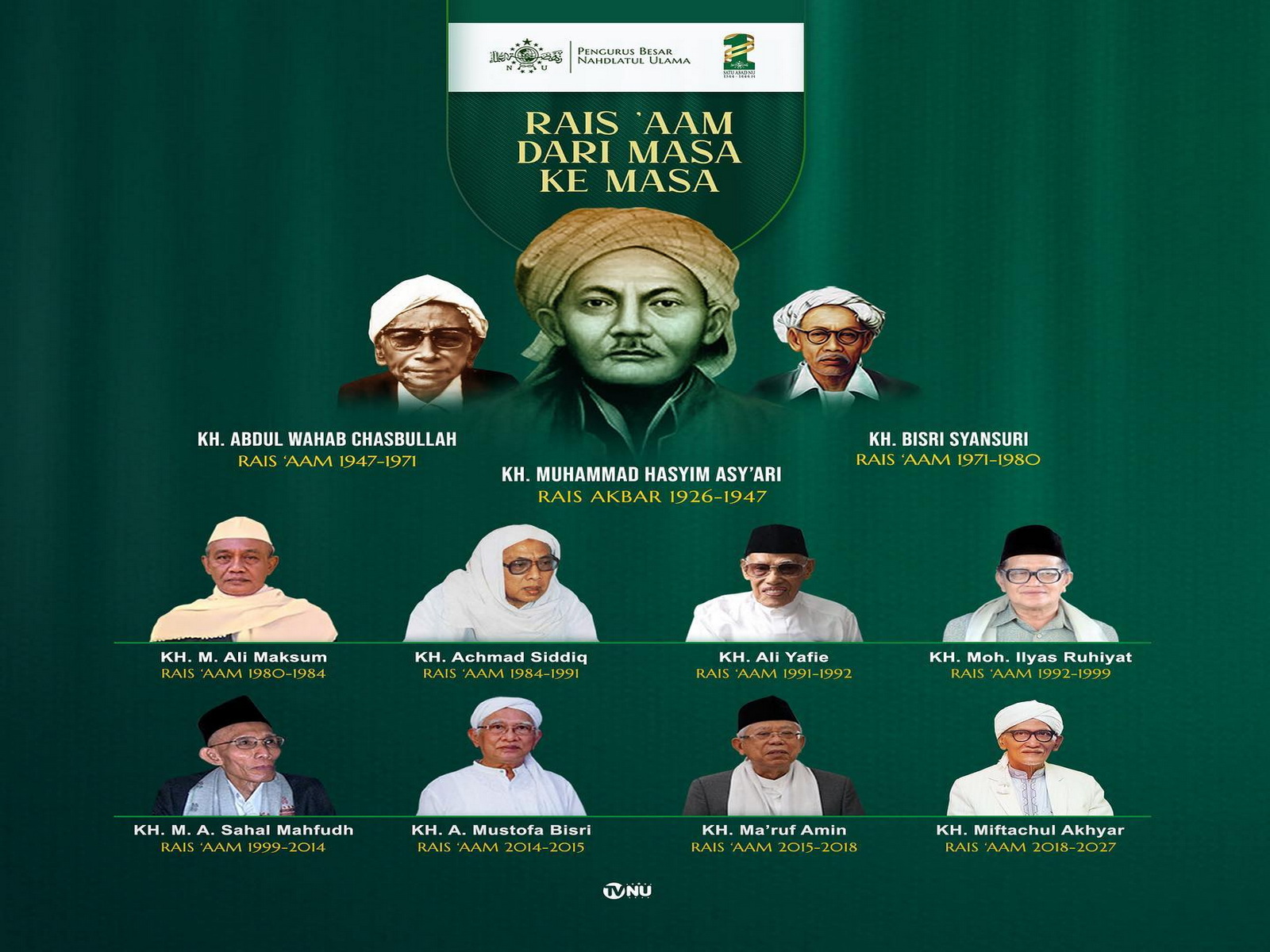 Mengenal 11 Rais Aam PBNU dari Masa ke Masa